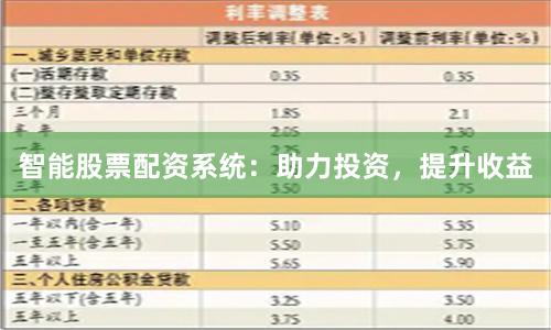 智能股票配资系统：助力投资，提升收益