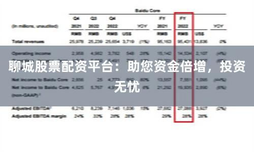 聊城股票配资平台：助您资金倍增，投资无忧
